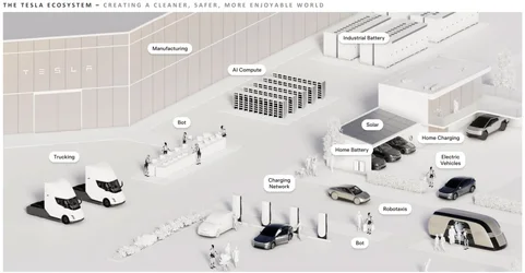 Tesla ไตรมาส 22025 รายได้ลดลง 12 บอกนโยบายภาษีนำเข้ากระทบซัพพลายเชนในสหรัฐ-1.webp Tesla ไตรมาส 22025 รายได้ลดลง 12 บอกนโยบายภาษีนำเข้ากระทบซัพพลายเชนในสหรัฐ-1.webp