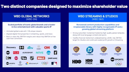 Warner Bros. Discovery ประกาศแยกบริษัทเป็น Warner Bros. และ Discovery Global