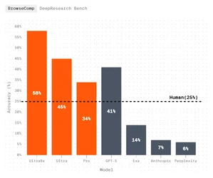 Parag Agrawal อดีตซีอีโอ Twitter เปิดบริษัทใหม่ Parallel ทำ API สำหรับ AI อ่านหน้าเว็บ