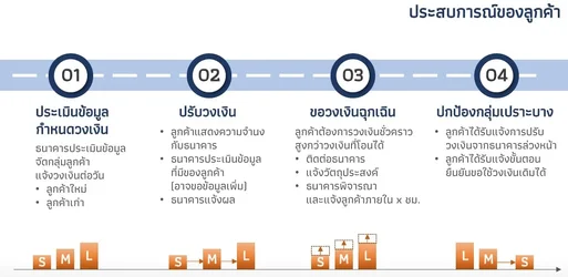แบงค์ชาติเพิ่มมาตรการจำกัดวงเงินรายวันสำหรับกลุ่มเสี่ยง เหลือ 50000 บาทต่อวัน หลังพบคนถูกหลอก...webp แบงค์ชาติเพิ่มมาตรการจำกัดวงเงินรายวันสำหรับกลุ่มเสี่ยง เหลือ 50000 บาทต่อวัน หลังพบคนถูกหลอก...webp