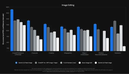 กูเกิลออกโมเดลสร้างภาพ Gemini 25 Flash Image รวมหลายภาพเป็นภาพเดียวกันได้-2.webp
