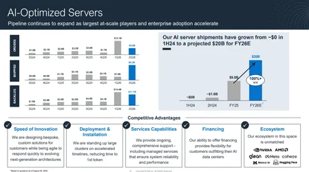 Dell Technologies รายงานผลประกอบการ เติบโตสูงจากสินค้ากลุ่มเซิร์ฟเวอร์ AI-1.webp Dell Technologies รายงานผลประกอบการ เติบโตสูงจากสินค้ากลุ่มเซิร์ฟเวอร์ AI-1.webp