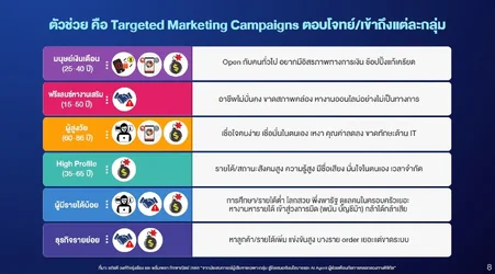 เปิดสถิติคนไทย โดนหลอกซื้อขายของออนไลน์ 47 แต่มูลค่าหลอกลงทุนเยอะที่สุด 55-3.webp
