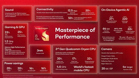 เปิดตัว Snapdragon 8 Elite Gen 5 ซีพียูแรงขึ้น 20 จีพียูแรงขึ้น 23 รองรับถ่ายวิดีโอ APV-1.webp เปิดตัว Snapdragon 8 Elite Gen 5 ซีพียูแรงขึ้น 20 จีพียูแรงขึ้น 23 รองรับถ่ายวิดีโอ APV-1.webp