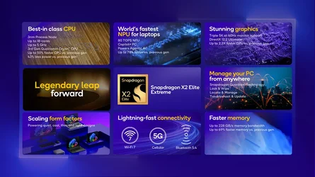 เปิดตัว Snapdragon X2 Elite ชิปพีซี Arm รุ่นที่สอง คล็อคสูงสุด 5GHz NPU 80 TOPS-2.webp เปิดตัว Snapdragon X2 Elite ชิปพีซี Arm รุ่นที่สอง คล็อคสูงสุด 5GHz NPU 80 TOPS-2.webp