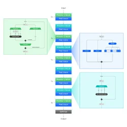 IBM เปิดตัว Granite 4.0 โมเดลไฮบริด Transformer-Mamba ใช้แรมน้อยลงมาก