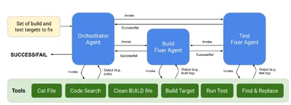 กูเกิลเล่าประสบการณ์ แปลงโค้ดภายในจาก x86 เป็น Arm จำนวนหลายหมื่นแอพ