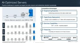 Dell Technologies รายงานผลประกอบการ คำสั่งซื้อเซิร์ฟเวอร์ AI สูงขึ้นต่อเนื่อง รายได้ส่วนนี้โต 37%