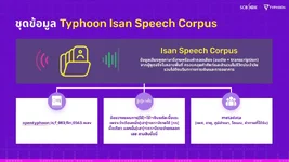 SCB 10X เปิดตัวโมเดล Typhoon Isan เทรนมาเพื่อถอดเสียงภาษาอีสาน-1.webp