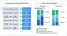 รายงานเศรษฐกิจดิจิทัลเอเชียตะวันออกเฉียงใต้ 2025 GMV รวมทะลุ 3 แสนล้านดอลลาร์ Video Commerce ...webp