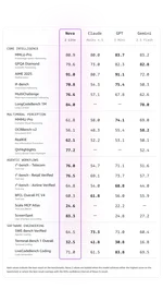 AWS เปิดตัวโมเดล Nova ชุดใหม่ พร้อมบริการ Forge ช่วยสร้างโมเดลรุ่นเฉพาะทาง