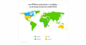 Duolingo รายงานแนวโน้มการเรียนภาษาปี 2025 ประเทศไทย ภาษาอังกฤษอันดับ 1 ภาษาจีนอันดับ 2
