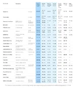 กูเกิลเปิดตัว Gemini 3 Flash แพงขึ้น 66 แต่ความเก่งใกล้เคียงรุ่น Pro-1.webp
