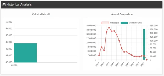 Screen 3 report free.webp