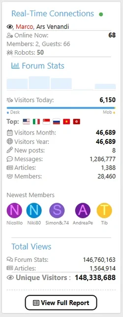 Traffic Counter Forum Statistics RealTime GeoIP AMS-1.webp