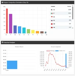 Traffic Counter Forum Statistics RealTime GeoIP AMS-2.webp