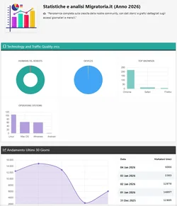 Traffic Counter Forum Statistics RealTime GeoIP AMS-3.webp