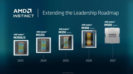 AMD พรีวิวจีพียู MI500 ที่จะออกมาปีหน้า และนำเสนอแร็ก Helios รองรับการประมวลผล AI ระดับ 3 Exaflops