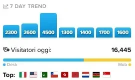 Traffic Counter Forum Statistics RealTime GeoIP AMS-1.webp