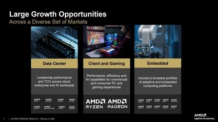 AMD ไตรมาส 4/2025 ทำสถิติต่ออีกไตรมาส ทั้งลูกค้ากลุ่ม Data Center และ Consumer