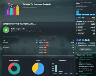 Traffic Counter Forum Statistics RealTime GeoIP AMS-2.webp