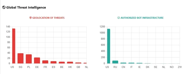 Traffic Counter Forum Statistics RealTime GeoIP AMS-1.webp