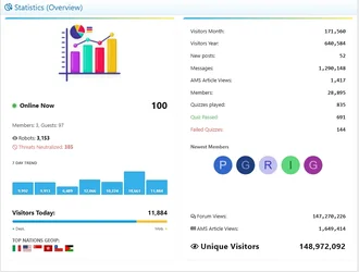 Traffic Counter Forum Statistics RealTime GeoIP AMS-1.webp