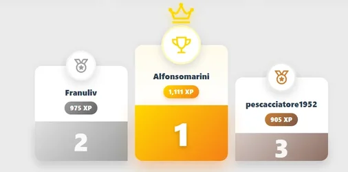 Quiz System PRO Gamification Analytics Certificate User Engagement-5.webp