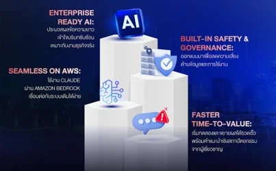 eCloudvalley ได้รับแต่งตั้งเป็นผู้จำหน่าย Anthropic อย่างเป็นทางการ พร้อมส่งมอบโซลูชัน Claude...webp
