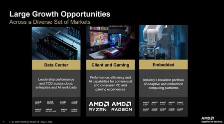 AMD รายงานผลประกอบการไตรมาส รายได้โต 38 เฉพาะกลุ่มเซิร์ฟเวอร์โตถึง 57-1.webp