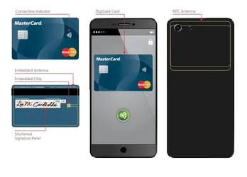 นำบัตรเครดิต MasterCard หมดอายุ มายืนยันตัวตนแบบปลอดภัยกว่า ด้วย PublicPrivate Key ในบัตร-1.webp นำบัตรเครดิต MasterCard หมดอายุ มายืนยันตัวตนแบบปลอดภัยกว่า ด้วย PublicPrivate Key ในบัตร-1.webp