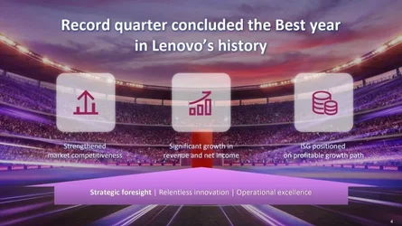 Lenovo รายงานผลประกอบการไตรมาส ทำสถิติสูงสุดบริษัท และมีอัตราเติบโตสูงสุดในรอบ 5 ปี ตามแนวโน้...webp Lenovo รายงานผลประกอบการไตรมาส ทำสถิติสูงสุดบริษัท และมีอัตราเติบโตสูงสุดในรอบ 5 ปี ตามแนวโน้...webp