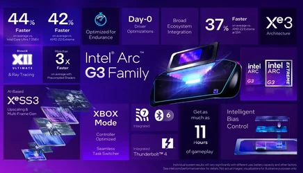 อินเทลเปิดตัวชิป Intel Arc G3 และ G3 Extreme สำหรับเครื่องเกมพีซีพกพา-1.webp อินเทลเปิดตัวชิป Intel Arc G3 และ G3 Extreme สำหรับเครื่องเกมพีซีพกพา-1.webp
