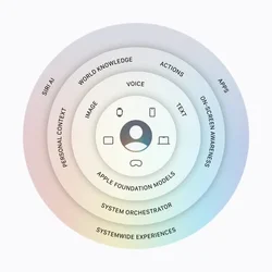Apple Intelligence ปรับปรุงความสามารถหลายอย่าง ผสานการทำงานกับโมเดล Gemini-5.webp Apple Intelligence ปรับปรุงความสามารถหลายอย่าง ผสานการทำงานกับโมเดล Gemini-5.webp