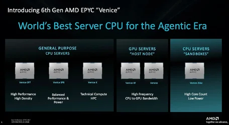 AMD เปิดตัว EPYC รุ่นที่ 6 Venice อัดคอร์ได้แน่นเกือบ 50000 คอร์ต่อตู้-1.webp AMD เปิดตัว EPYC รุ่นที่ 6 Venice อัดคอร์ได้แน่นเกือบ 50000 คอร์ต่อตู้-1.webp