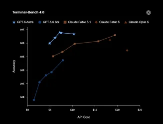 OpenAI ออกโมเดล AI ขั้นสูง GPT6 Astra ทำงานบนคอมพิวเตอร์แทนมนุษย์ได้รวดเร็วแม่นยำ-1.webp OpenAI ออกโมเดล AI ขั้นสูง GPT6 Astra ทำงานบนคอมพิวเตอร์แทนมนุษย์ได้รวดเร็วแม่นยำ-1.webp