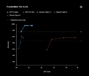 OpenAI ออกโมเดล AI ขั้นสูง GPT6 Astra ทำงานบนคอมพิวเตอร์แทนมนุษย์ได้รวดเร็วแม่นยำ-2.webp OpenAI ออกโมเดล AI ขั้นสูง GPT6 Astra ทำงานบนคอมพิวเตอร์แทนมนุษย์ได้รวดเร็วแม่นยำ-2.webp