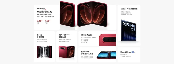 Xiaomi เปิดตัวสมาร์ทโฟนจอพับ Xiaomi 18 Fold ชิป Xring O3 และสีใหม่แดงเข้ม-1.webp Xiaomi เปิดตัวสมาร์ทโฟนจอพับ Xiaomi 18 Fold ชิป Xring O3 และสีใหม่แดงเข้ม-1.webp