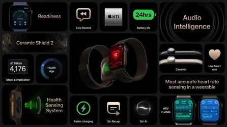 Apple Watch Series 12 อัปเกรดเซ็นเซอร์ตรวจจับข้อมูลได้มากขึ้น ชิปรุ่นใหม่ S11 มีรุ่นเซรามิก-1.webp