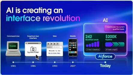 Salesforce เปิดตัว AIforce รวมชุด MCPSkill เข้าเป็นชุดบริการ ระบุเป็นโอกาสดีที่จะแทน UI ซอฟต์...webp