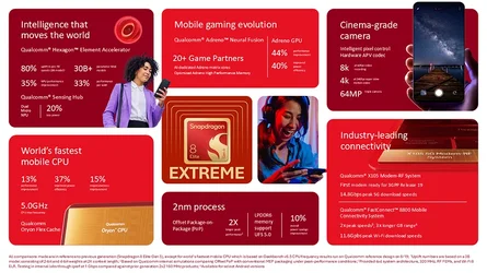 เปิดตัว Snapdragon 8 Elite Gen 6 ปีนี้เพิ่มรุ่น Extreme อัพเกรด GPU NPU-1.webp