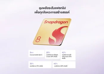 เปิดตัว OPPO Pad Mini Matte Display หน้าจอ OLED ไซซ์เล็ก 144Hz ใช้งานลื่น รองรับปากกา ราคา 29...webp เปิดตัว OPPO Pad Mini Matte Display หน้าจอ OLED ไซซ์เล็ก 144Hz ใช้งานลื่น รองรับปากกา ราคา 29...webp