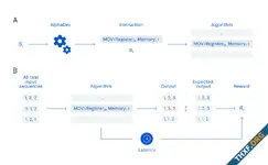 DeepMind สร้าง AI เขียนโปรแกรม สร้างไลบรารี sort ความเร็วสูง ใช้งานจริงในโครงการ LLVM