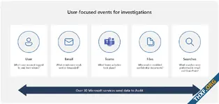 ไมโครซอฟท์เปิดบริการเก็บล็อก Purview Audit ให้ใช้ฟรี หลังกรณีถูกแฮ็กระบบอีเมลรัฐบาล