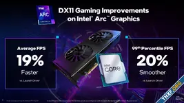 อินเทลออกไดรเวอร์ Arc ประสิทธิภาพเกม DirectX 11 ดีขึ้น 11%, ออกตัวช่วยมอนิเตอร์จีพียู PresentMon