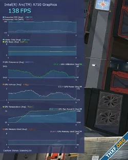 อินเทลออกไดรเวอร์ Arc ประสิทธิภาพเกม DirectX 11 ดีขึ้น 11%, ออกตัวช่วยมอนิเตอร์จีพียู PresentMon