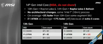 หลุดข้อมูล Intel Core 14th Gen เร็วขึ้นเฉลี่ย 3% จาก 13th Gen, บางรุ่นย่อยได้ E-core เพิ่ม