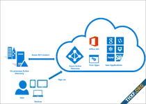 ไมโครซอฟท์รายงานกุญแจ Azure AD หลุดเพราะวิศวกรดีบั๊กถูกแฮก อ่านกุญแจไฟล์ core dump