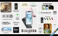 เปิดตัว iPhone 15 และ iPhone 15 Plus เพิ่ม Dynamic Island และ USB Type-C 2.0