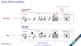 Data Observability by IBM Databand